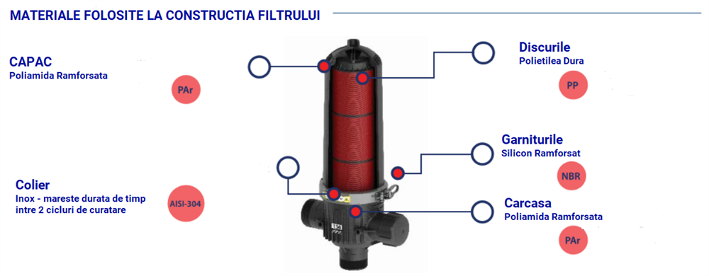 filtru cu discuri 3 toli coreea